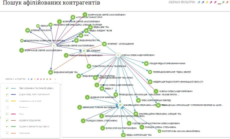 Джерело інфографіки: звідси Джерело інфографіки: звідси