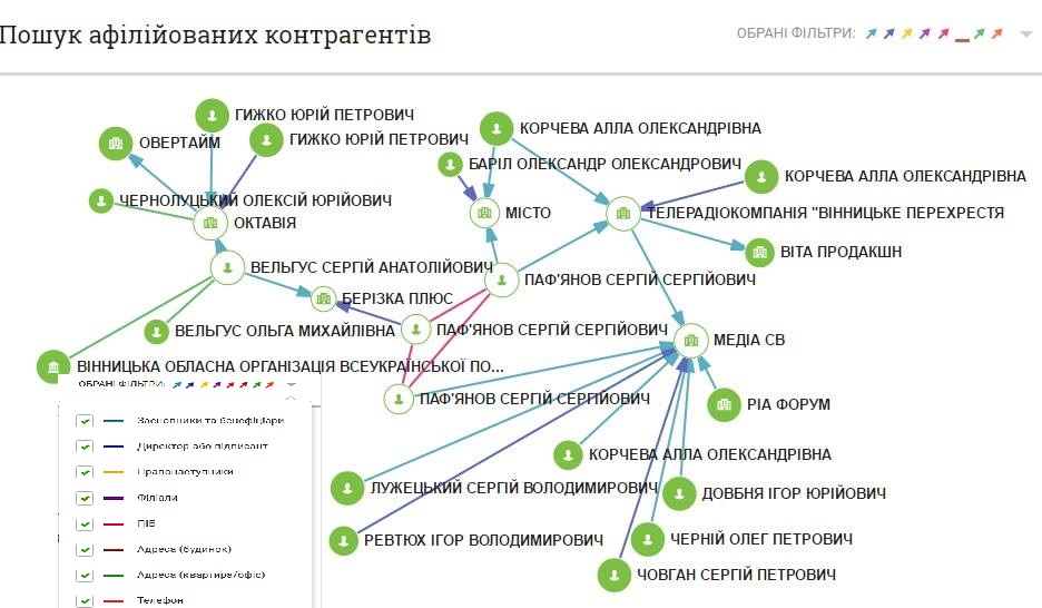 Джерело інфографіки: звідси Джерело інфографіки: звідси