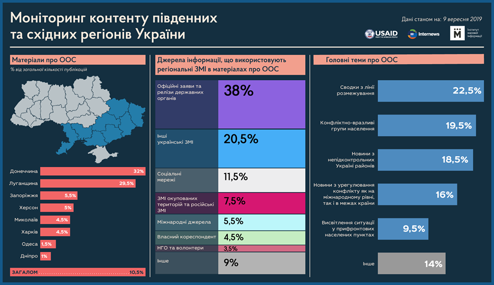 ÑÐ½ÑÐ¾Ð³ÑÐ°ÑÑÐºÐ° ÐÐÐ¡