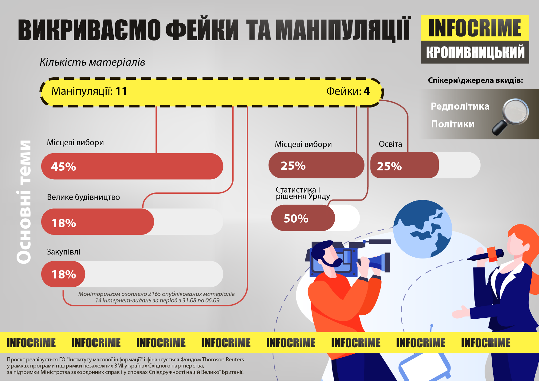 інфографіка, Лісниченко