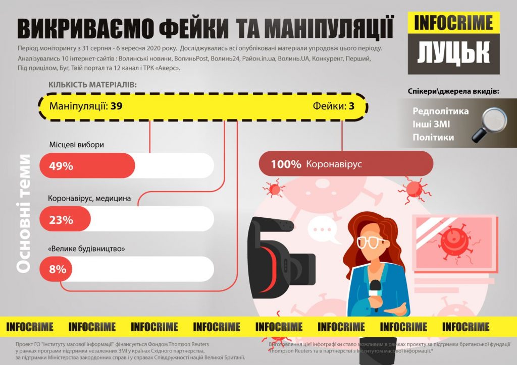 інфографіка, Мая Голуб