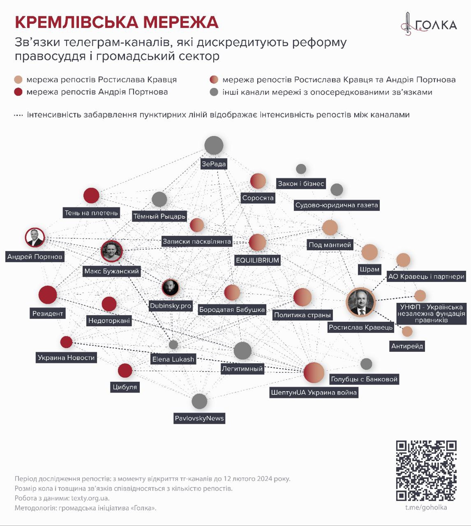 телеграм-канали, які дискредитують судову реформу