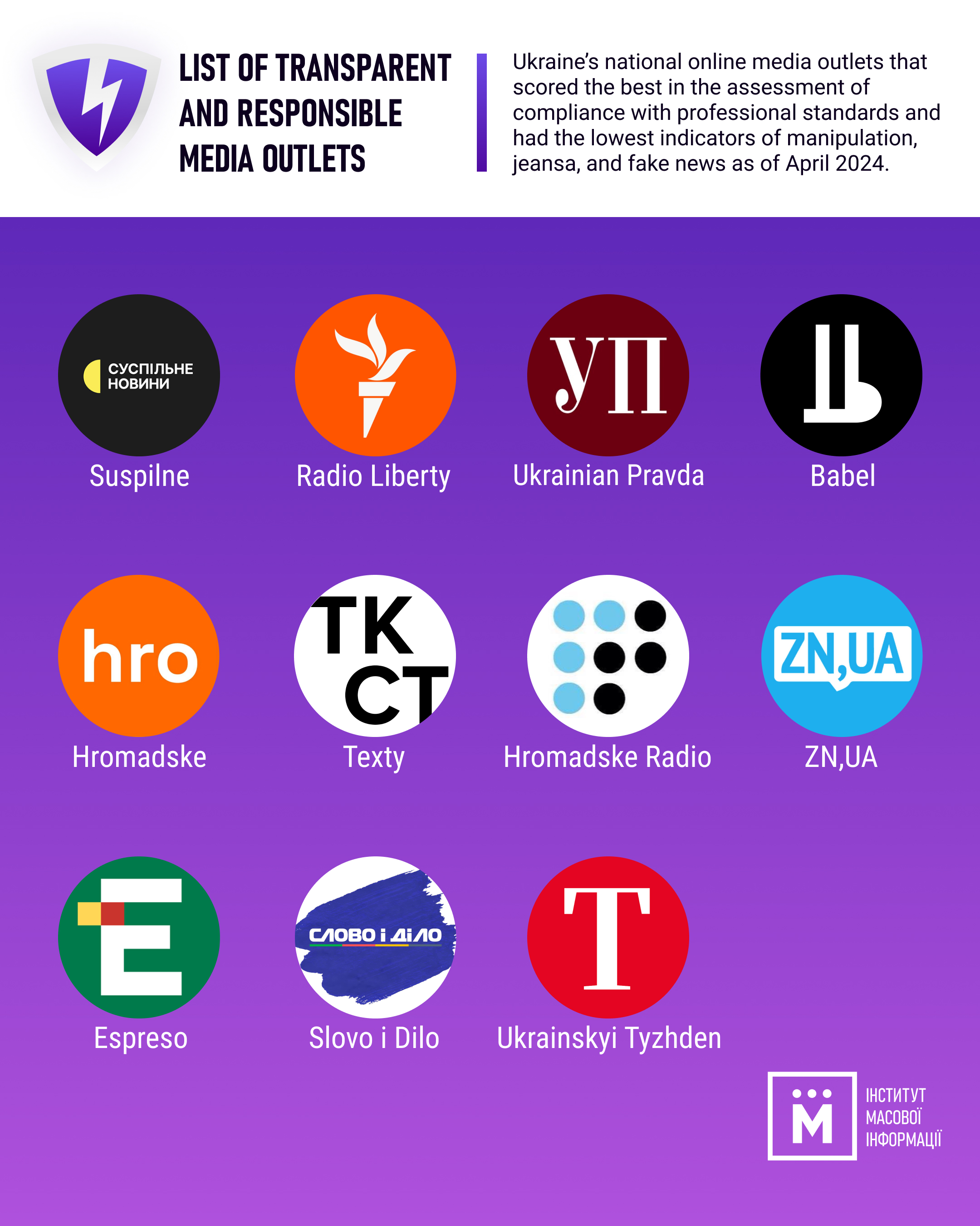 The White List, which featured 11 media outlets in the first half of 2024